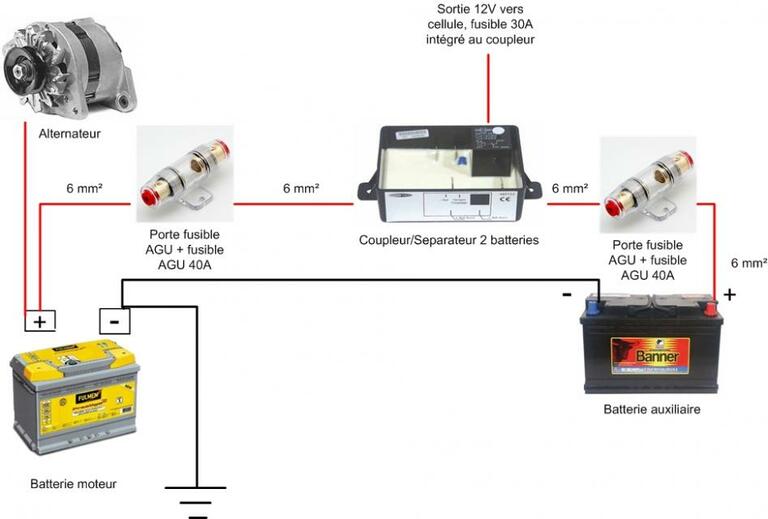 Installer Une Deuxième Batterie Qui Se Charge En Roulant : Batterie ...