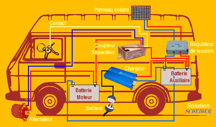 Schema-installer-deuxieme-batterie-auxiliaire - Toits Alternatifs