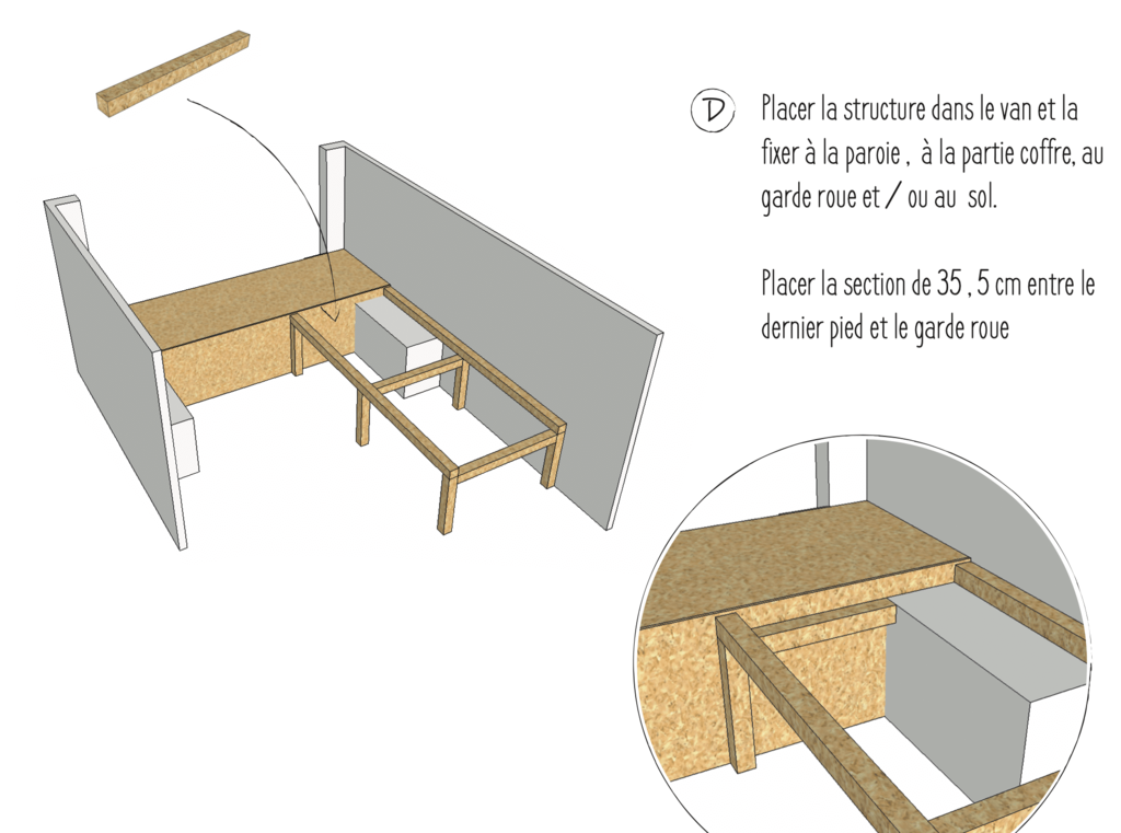 Aménager un fourgon : construire un lit peigne coulissant étape par étape