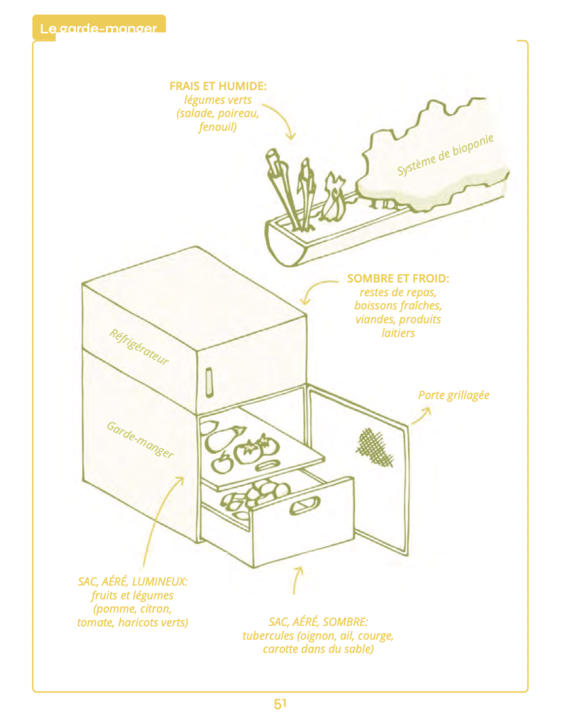 biosphère urbaine - schéma garde manger
