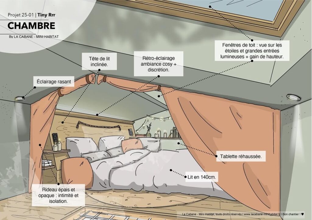plan 3D tiny house chambre