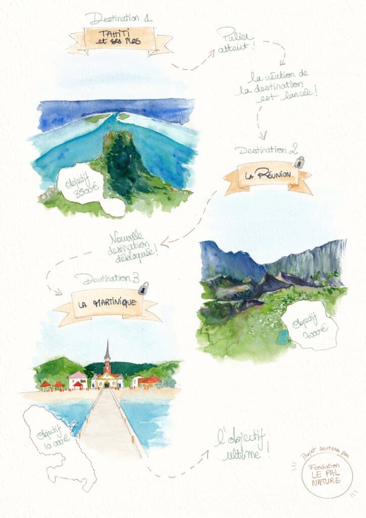 Carte objectifs Ulule GreenQuizz pour sensibiliser les enfants à la biodiversité